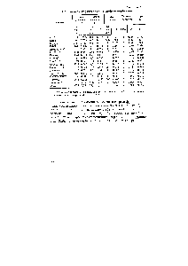Таблица 2.18 <a href="/info/1586580">Обобщенная характеристика свойств</a> сорбентов