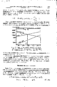 Рис. 23. <a href="/info/25969">Зависимость между</a> <a href="/info/1489425">стандартным изменением изобарного потенциала</a> и температурой при <a href="/info/474362">взаимодействии углерода</a> с кислородом и СОг-