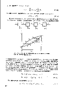 Рис. 1У-5. <a href="/info/916486">Схема последовательной перекристаллизации</a> по линии кристаллов.