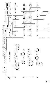 Таблица 5.7 <a href="/info/104814">Кинетические параметры</a> <a href="/info/1460394">ингибиторов Топливо</a> T-S инициатор — <a href="/info/81066">пероксид кумила</a> и =8,2-10- (мол(./(л-с) 125°С Pq =98,1 Па кннстическая кривая типа П1 