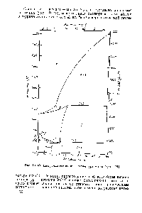 Рис. 10. 49. <a href="/info/315014">Диаграмма состояния системы</a> уран—молибден [16].