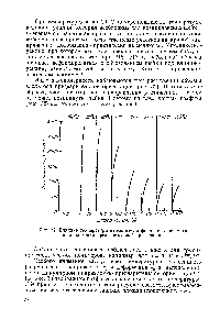 Рис. 32. <a href="/info/15368">Влияние температуры</a> на изотерму деформации полиамида в направлении предварительной ориентации.
