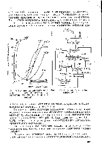 Рис. 3. <a href="/info/171984">Влияние концентрации иона</a> хлора на <a href="/info/231161">извлечение металлов</a> из растворов, содержащих хлористый кальций.
