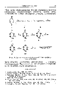 Рис. 6. Этапы фторирования 4-хлоро-1.3-бис-(трифтор-<a href="/info/1143951">мстил</a>)-бензола.