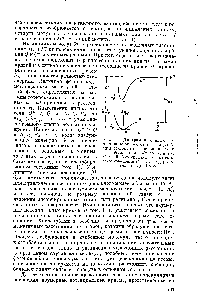Рис. 1. Диаграмма <a href="/info/4400">кривых потенциальной энергии</a> для <a href="/info/15178">адсорбции молекулы</a> в основном М и в возбужденном М состояниях. Случаи батохромного спектраль-