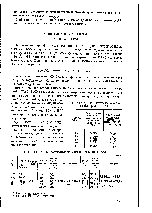 Таблица 11,24. Растворимость нитрата кальция в иоде