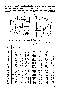 Рис. П.З. Векторная диаграмма сил, действующих на шейку вала а — ряд первой ступени б — ряд второй ступени