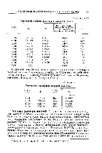Таблица 13 Плотности водных растворов хлорной кислоты