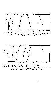 Рис. 34. Влияние pH на <a href="/info/130754">экстракцию ванадия</a>(У), хрома(П1), молибдена(У1) и урана(У1) 0,01М раствором 8-оксихинолина в хлороформе.