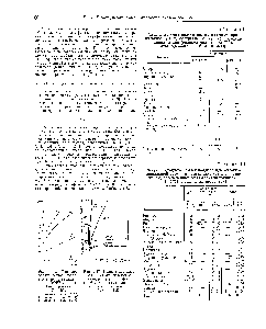 Рис. 4-47. <a href="/info/372250">Кривые пиролиза</a> для 3,4-эпокси-6-метил-циклогексилтетил 3,4-эпо-кси-6-метилциклогексан кар-боксилата, отвержденного МА [Л. 4-52].