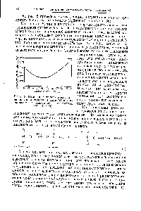 Рис. 6. <a href="/info/1817368">Изменение температуры плавления</a> сополиамидов из соли АГ и капролактама в зависимости от состава (М 15 ООО).