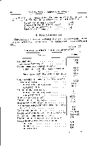 Таблица 112 Свойства сополимера триоксана (целкон) [102]