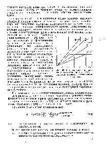 Фиг. 63. К определению влияние уноса жидкости паром на <a href="/info/1582015">эффективность процесса ректификации</a> на тарелке.
