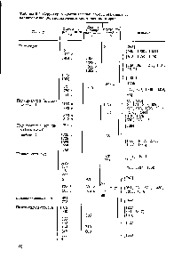 Таблица 5.1. <a href="/info/307528">Структурно чувствительные</a> полосы ИК-спектра, характеризующие <a href="/info/1368680">упорядоченное состояние</a> полимеров