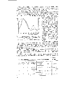 Рис. 6. <a href="/info/1153507">Зависимость скорости образования</a> Н2О2 (tga) и величины флуоресценции от температуры (г) прокалки ZnO 