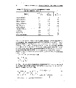 Таблица 5.23. <a href="/info/3323">Константы скорости</a> и <a href="/info/221194">активационные параметры</a> термолиза пероксидов в кумоле 