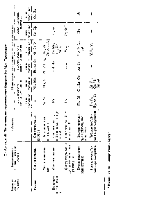 Таблица 44. Типы почвенно-<a href="/info/150549">геохимических барьеров</a> (по М.Л. Глазовской)