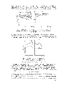 Рис.. 3. <a href="/info/1011830">Изотермы теплот</a> адсорбции к-гек-сана (а) и метанола (б) на цеолите 1) и графитированной саже 2).