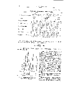 Рис. 1. Хроматограмма бутилен-дивинильной фракции
