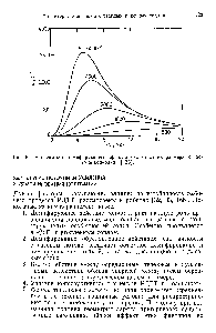 Рис. 66. Зависимость демпфирующего эффекта частиц от их размера и частоты колебаний [1361.
