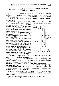 Рис. 6. <a href="/info/24355">Схема реактора</a> (<a href="/info/817349">мамут-насоса</a>) для получения этиленхлоргидрина