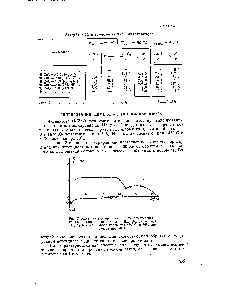Рис. 2. <a href="/info/146405">Кинетика гидрирования</a> 0,1 мл диметилацетиленилкарбинола на 3 г Ы1/2пО-катализатора (16,7% N1), восстановленного при 450° С, в 80% диоксане при 20° С I