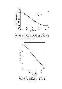 Рис. VII.7. <a href="/info/26121">Температурная зависимость</a> <a href="/info/894009">абсолютной константы скорости роста</a> на свободных полистирильных анионах в диметоксиэтане.