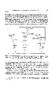 Рис. 2. <a href="/info/102907">Схемы распада</a> с указанием излучений, испускаемых изотопами при <a href="/info/69486">радиоактивных превращениях</a> (8 , Осборн, 1947 г. Мп , Пикок и др., 1946 г. Fe Дейч и др., 1942 г.).
