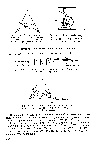 Рис. ХИ-7. <a href="/info/1174334">Графическое изображение</a> <a href="/info/55764">многоступенчатой экстракции</a> с перекрестным током на треугольной диаграмме.