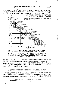 Рис. 127. Диаграмма Оствальда для дымовых <a href="/info/1576431">газов городского газа</a>, имеющего следующий характерный состав, % (объемы.) 