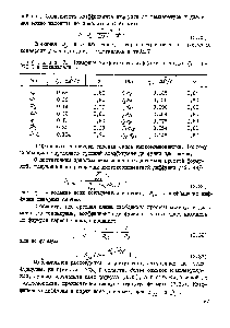 Таблица 7. Бинарные козффиоденты диффузии в воздух 4, при 273 С и показатели п