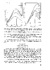 Рис. 1-62. Зависимость <a href="/info/799592">содержания оксида азота</a> от температуры и давления исходной <a href="/info/514858">азотокислородной смеси</a> различного состава и 2 —воздух, Р=0,1 МПа 3, 4—воздух, Р=1 МПа 5, 6 Р=0,1 МПа 7, в — эквимолекулярная смесь, Р=1 МПа (—