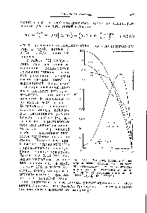 Рис. 10.6.4, Типичные профили безразмерной осевой составляющей скорости при развивающемся смешанно-конвективном течении в нагреваемой вертикальной трубе. (С разрешения авторов работы [93]. 1970, ASME.)