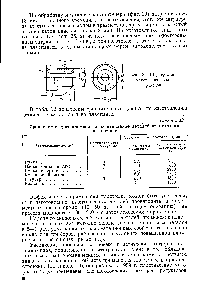 Фиг. 39. Штуцер для уплотнения ввода проводов.