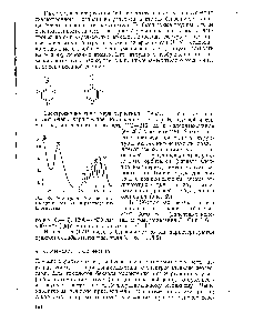 Рис. 69. Электронный спектр поглощения бензола в растворе циклогексана