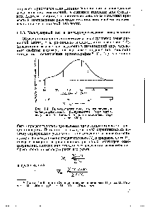 Рис. 1.4. Гель-хроматограмма, характеризующая <a href="/info/56503">молекулярно-весовое распределение</a> (результаты, полученные Т. Вильямсом для полиэтилена мар-лекс 6009).