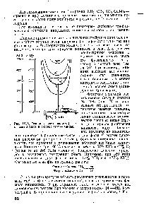 Рис. IV. 6. <a href="/info/8340">Взаимная растворимость</a> (ограниченная) газов в <a href="/info/1688554">системе азот</a> — аммиак.