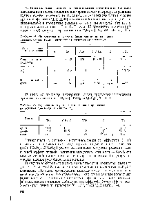 Таблица 18. Содержание 0-, м- и /г-изомеров в <a href="/info/920173">продуктах нитрования</a> производных бензола, %