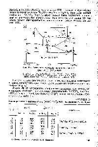 Рис. 106. Безводная проекция политермы системы (N3-, Мд"), (80 ), Н2О 