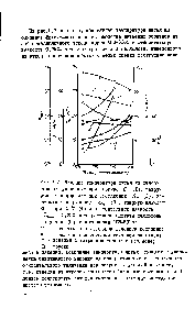 Рис.П.7. <a href="/info/15368">Влияние температуры</a> литья на <a href="/info/23259">относительное удлинение</a> при разрыве В (I), разрушающее напряжение при растяжении 6р (2), изгибающее напряжение (3), <a href="/info/4995">ударную вязкость</a> О- при 20°С (4) и <a href="/info/5996">относительную вязкость</a> отн 0,25 -ного <a href="/info/72270">раствора ацетата целлюлозы</a> в ацетоне (5) этрола марки АЦЭ-500Э 