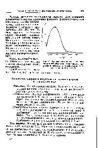 Рис. 94. <a href="/info/830921">Кривая поглощения света</a> <a href="/info/1312363">раствором азокрасителя</a>, полученного при реакции нитрита с а-нафтиламином и сульфаниловой кислотой.