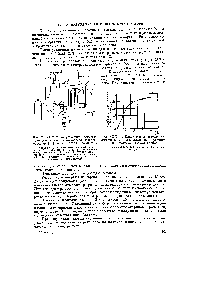 Рис. XXXI. 2. <a href="/info/1882254">Схема установки полимеризации</a> для <a href="/info/1233938">испытания активности катализатора</a> нирофосфорная кислота на кизельгуре,