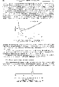 Рис. 445. <a href="/info/1620203">Зависимость ВЭТТ</a> от линейной <a href="/info/39446">скорости газа-носителя</a> по Кейлемансу [ 151].