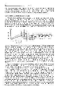 Рис. 10. <a href="/info/73282">Толщина пленки</a> в зависимости от скорости нанесения неподвижной фазы П[ (для <a href="/info/310473">капилляра диаметром</a> 0,5 мм) (Кайзер, 1961).