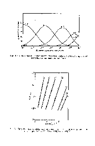 Рис. 5. Графики Вант-Гоффа для последовательиы.х <a href="/info/2838">констант равновесия</a> Кп-ьп реакций Ка+(НгО) n l-f Н20 = Ка+(Н20)
