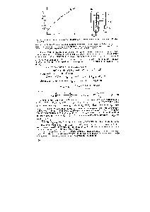 Рис. Х1П.5. Определение константы диссоциации слабой кислоты по уравнению (XHI.fl) схематично).