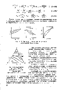Рис. 1—4. Диаграммы изотермического равновесного состава неидеальной трехкомпонентной системы