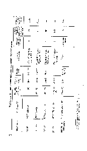 Таблица 3. <a href="/info/529527">Лаки алкидно-карбамидные</a> кислотнога отверждения