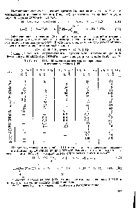 Таблица 11.17. <a href="/info/15980">Масс-спектры</a> некоторых первичных и вторичных амидов [108]