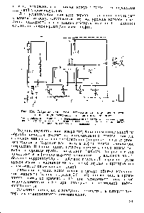 Рис. 100. Гидравлическая схема установки для <a href="/info/196059">определения остаточной</a> водонасыщенности в пластовых условиях.
